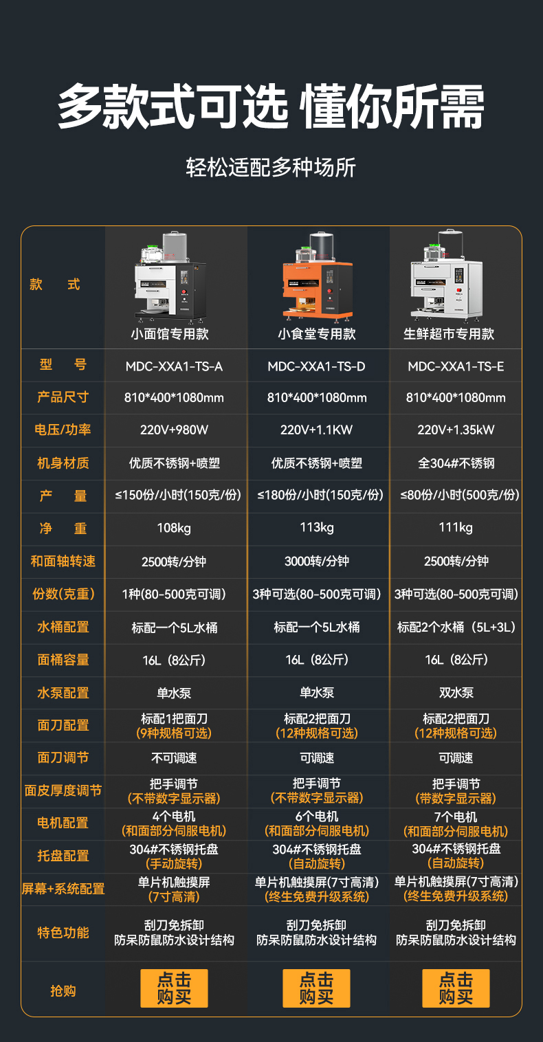 MDC-XXA1-TS-A-全自動(dòng)面條機(jī)詳情_001(4)(1).jpg