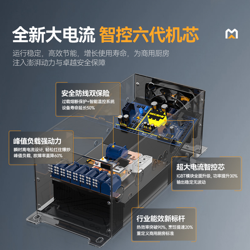 麥大廚星麥款304材質(zhì)電磁雙頭雙尾小炒爐16kw