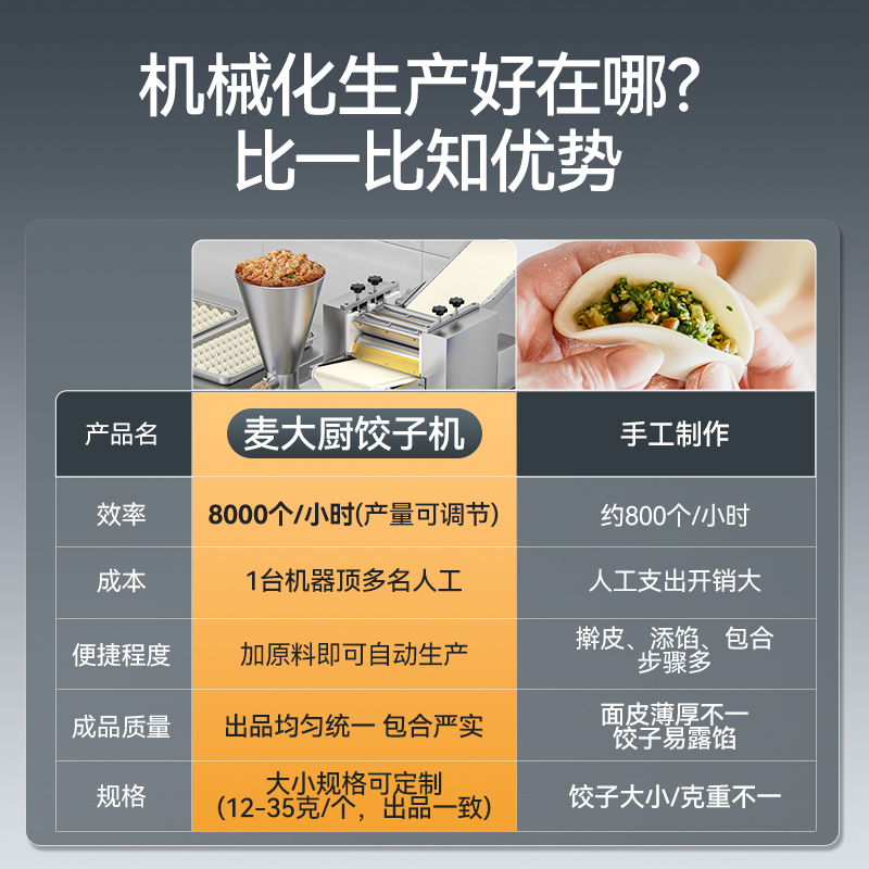麥大廚全自動餃子機商用廚房食堂包餃子機器1200W標準款